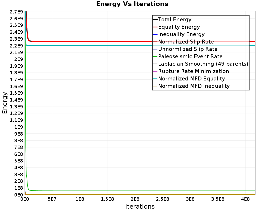Energy vs Iterations