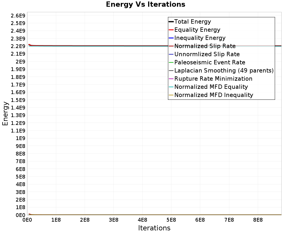 Energy vs Iterations
