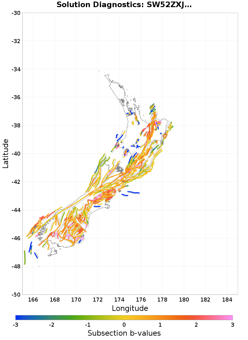 Section b-values Plot