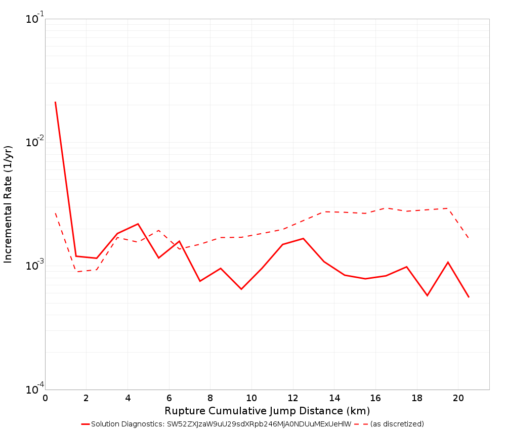 Cumulative Jump Dist Plot