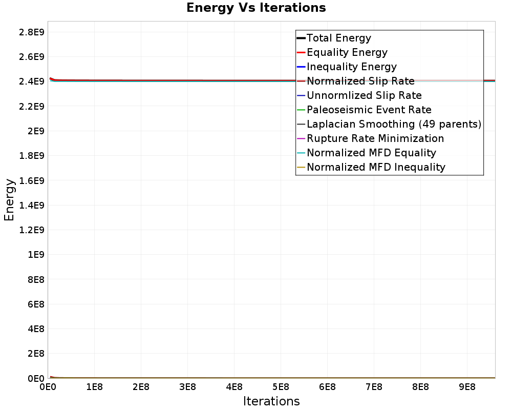 Energy vs Iterations