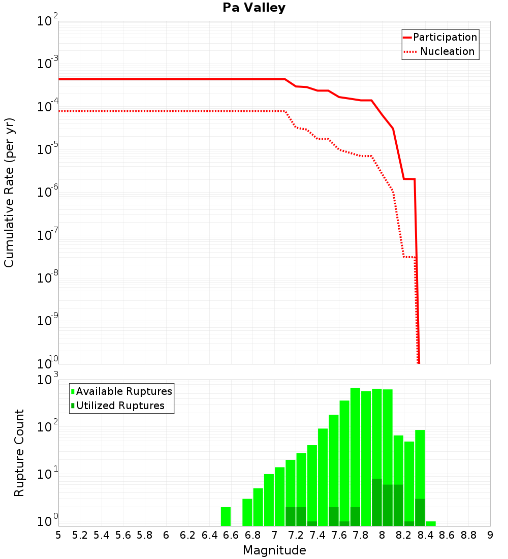 Cumulative Plot