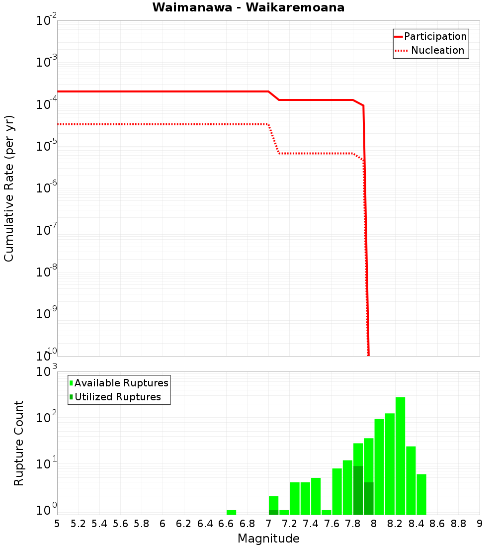 Cumulative Plot