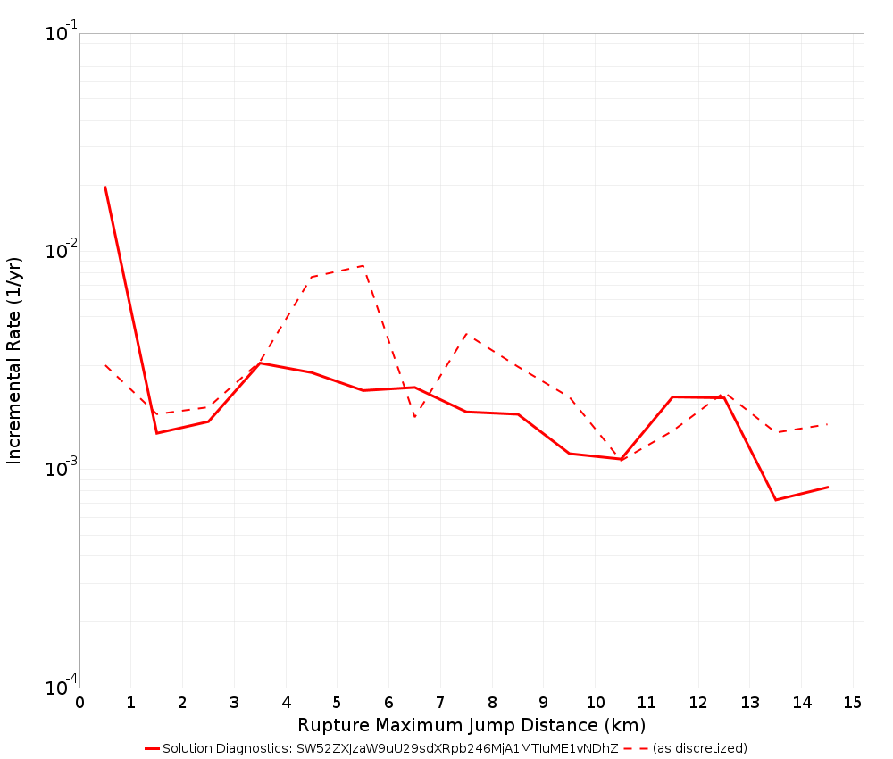Max Jump Dist Plot