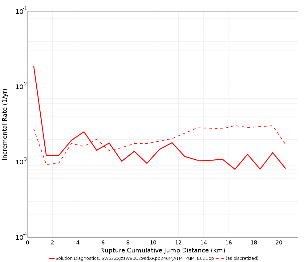 Cumulative Jump Dist Plot