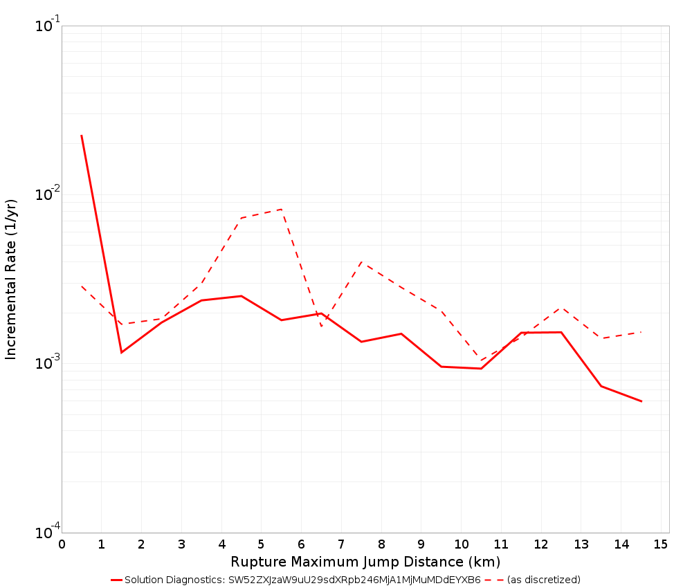 Max Jump Dist Plot