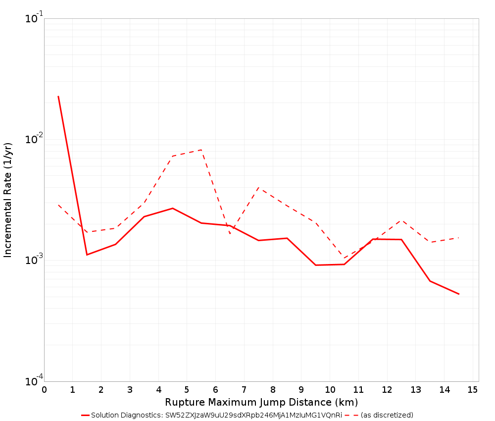 Max Jump Dist Plot