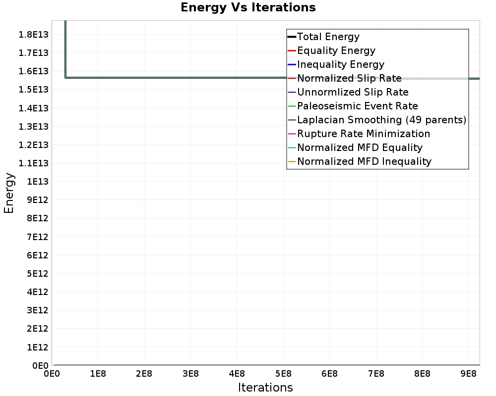 Energy vs Iterations