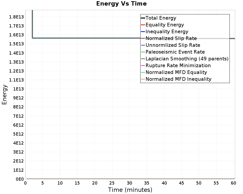 Energy vs Time