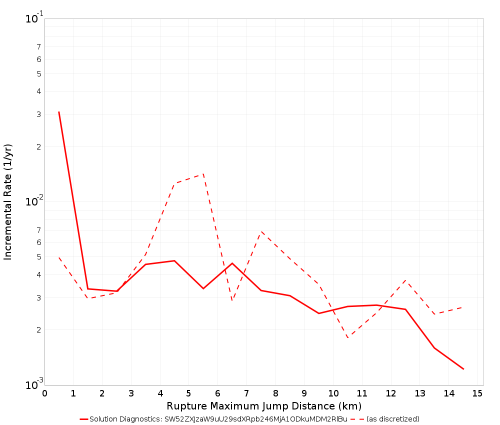Max Jump Dist Plot