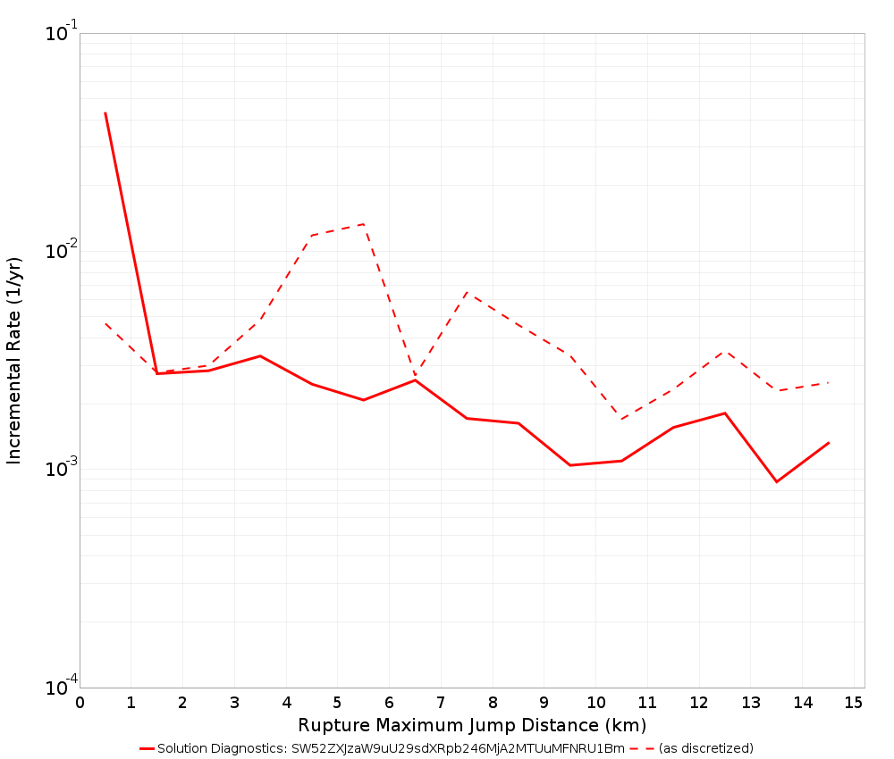 Max Jump Dist Plot
