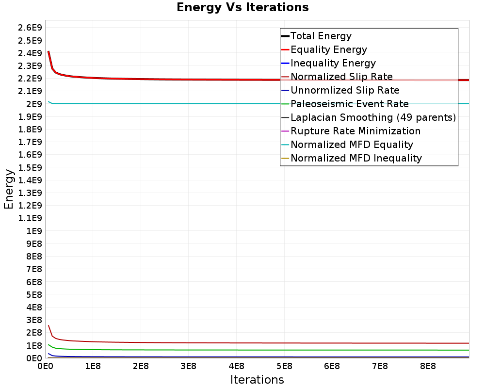 Energy vs Iterations