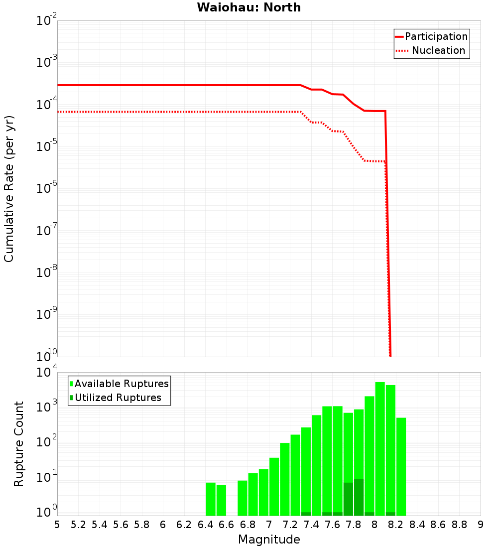 Cumulative Plot