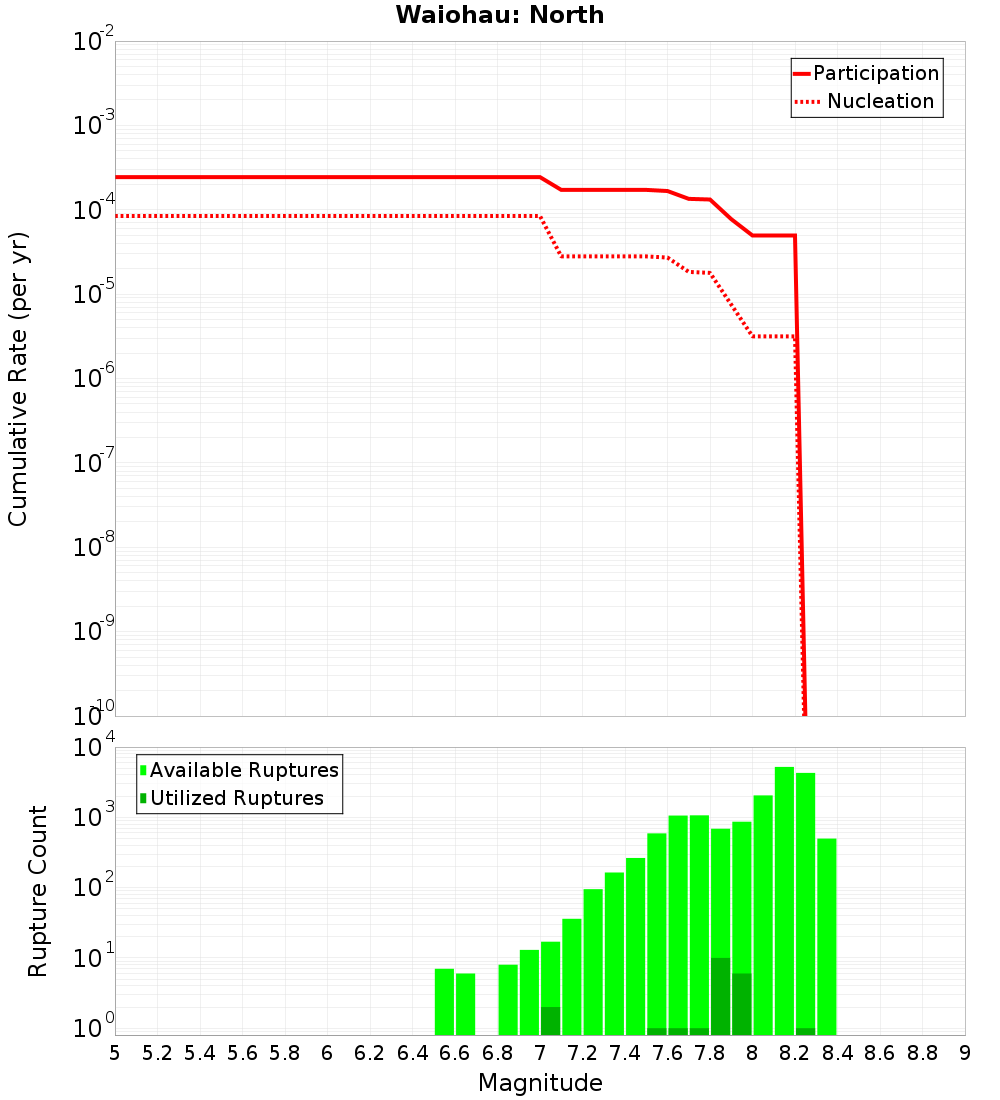 Cumulative Plot