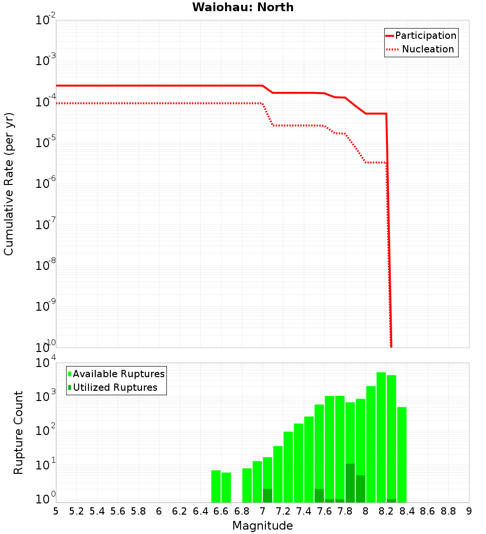 Cumulative Plot