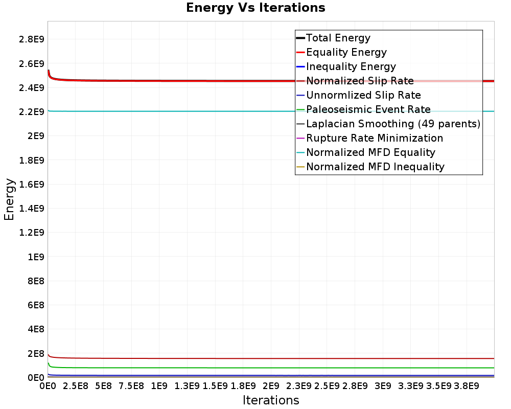 Energy vs Iterations