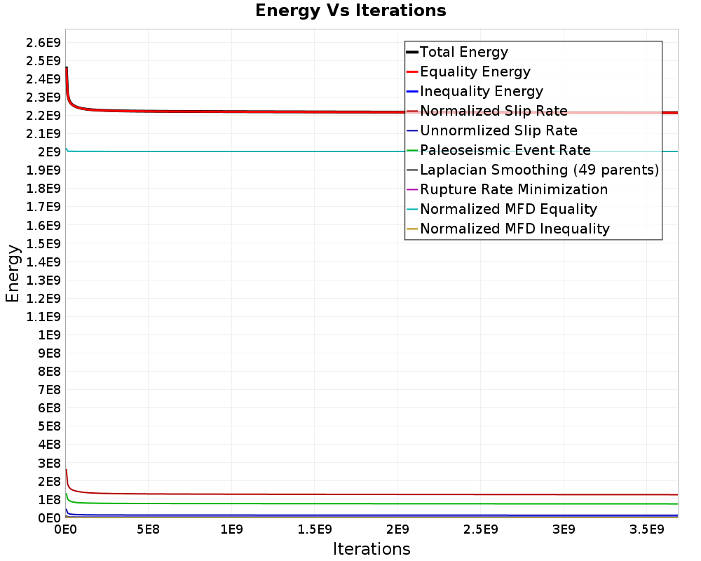 Energy vs Iterations