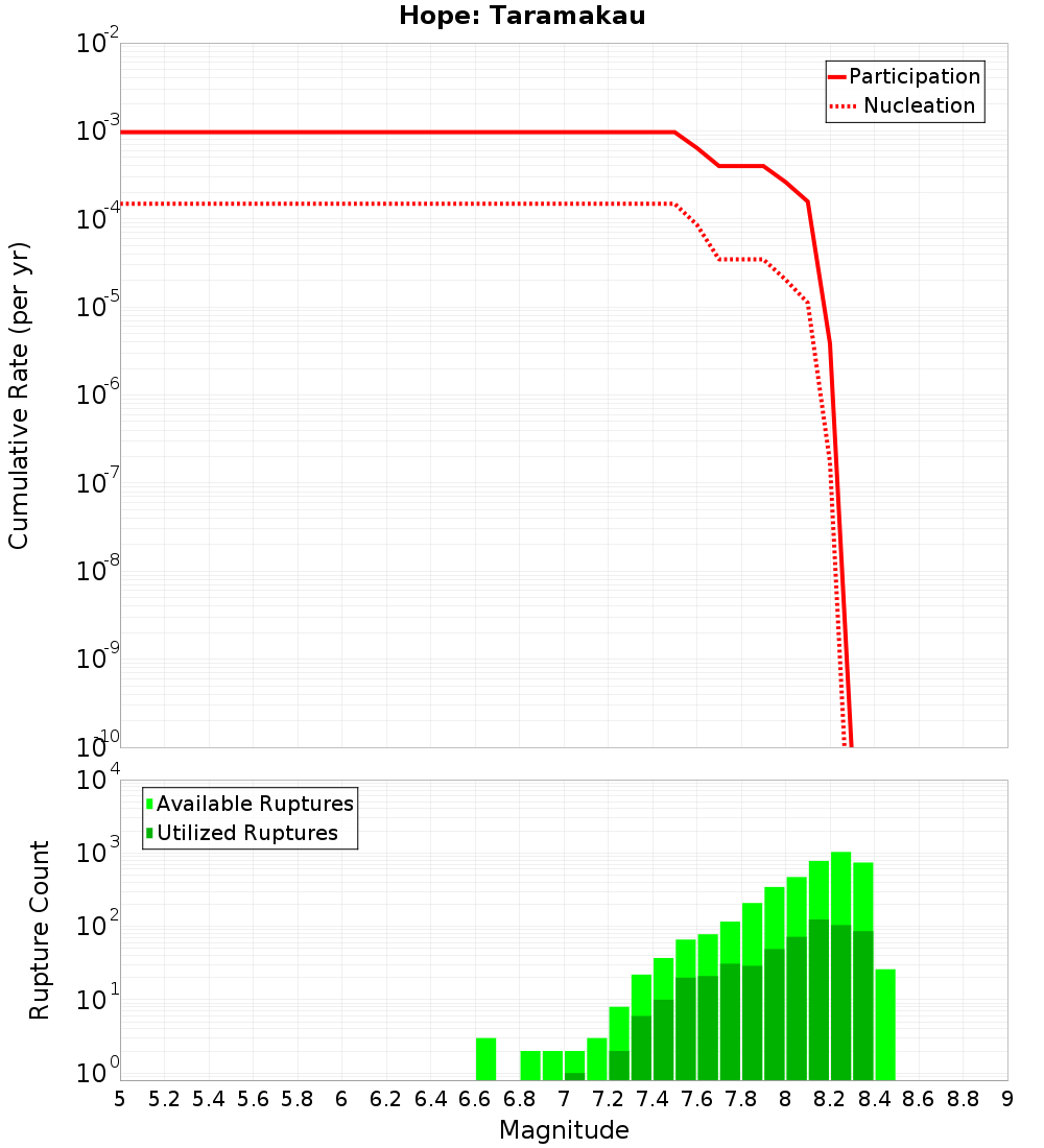 Cumulative Plot