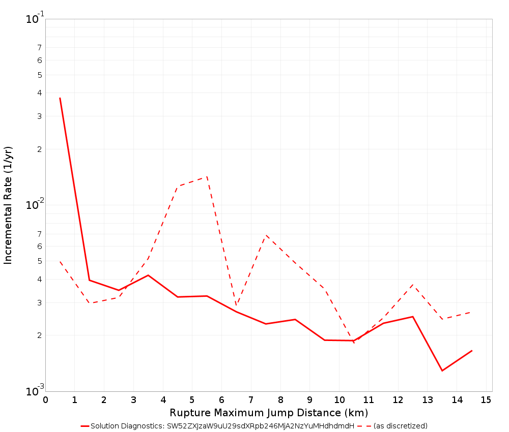 Max Jump Dist Plot