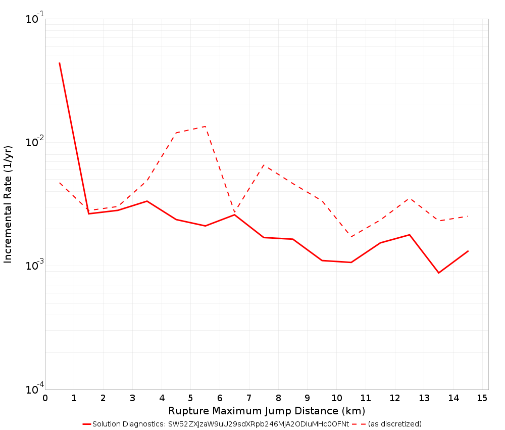 Max Jump Dist Plot