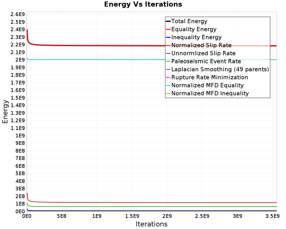 Energy vs Iterations