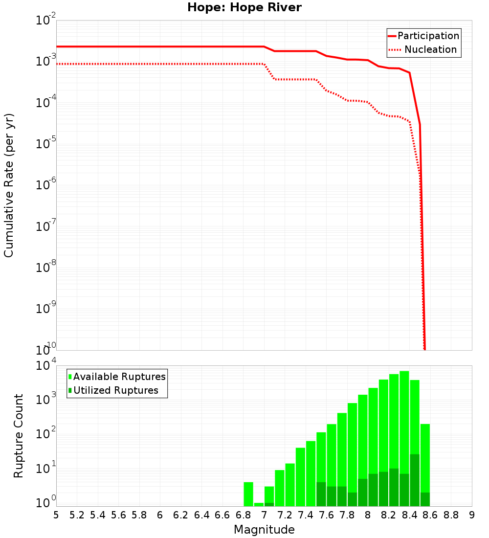 Cumulative Plot