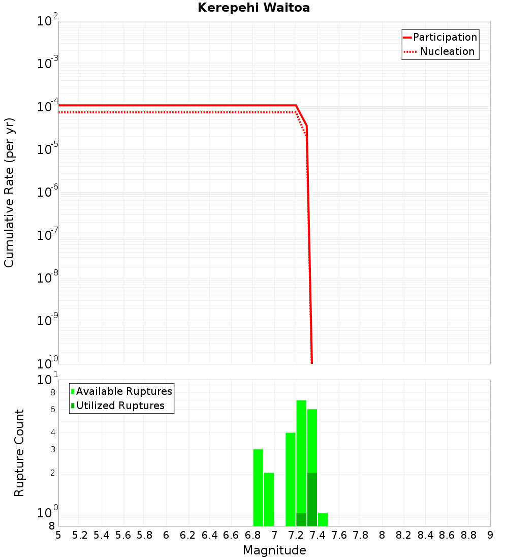 Cumulative Plot