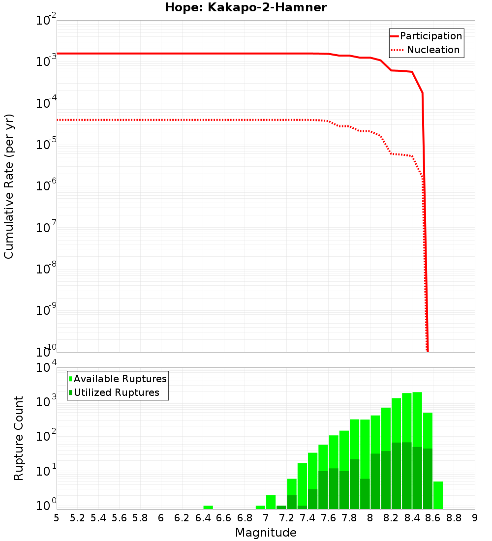 Cumulative Plot