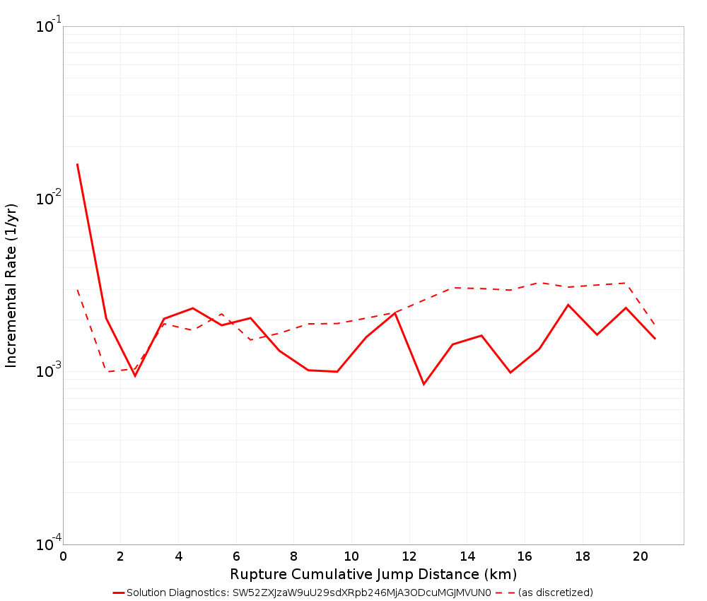 Cumulative Jump Dist Plot