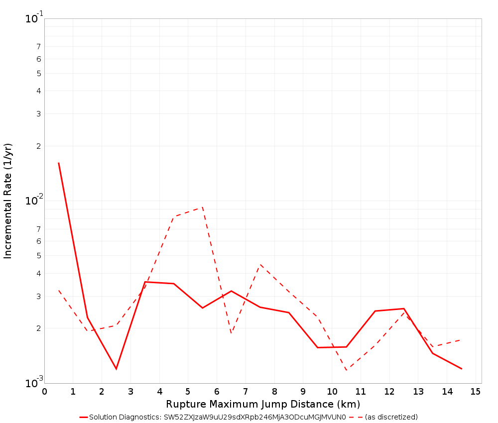 Max Jump Dist Plot
