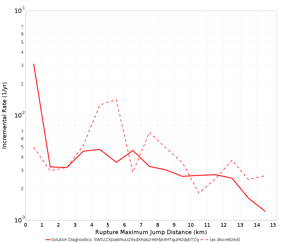 Max Jump Dist Plot
