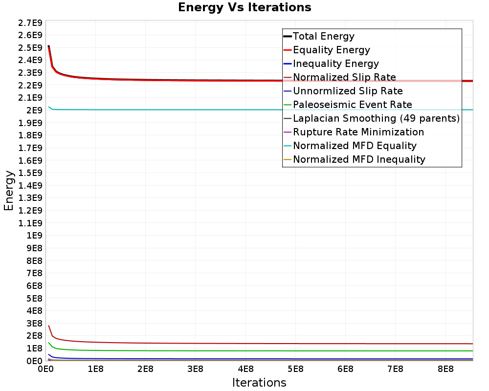 Energy vs Iterations