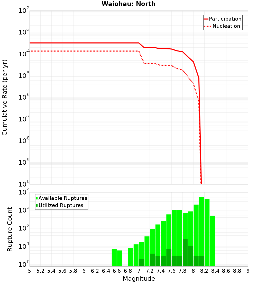Cumulative Plot