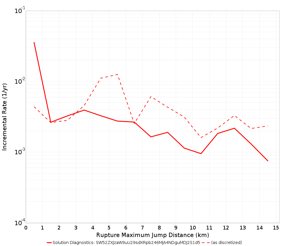 Max Jump Dist Plot