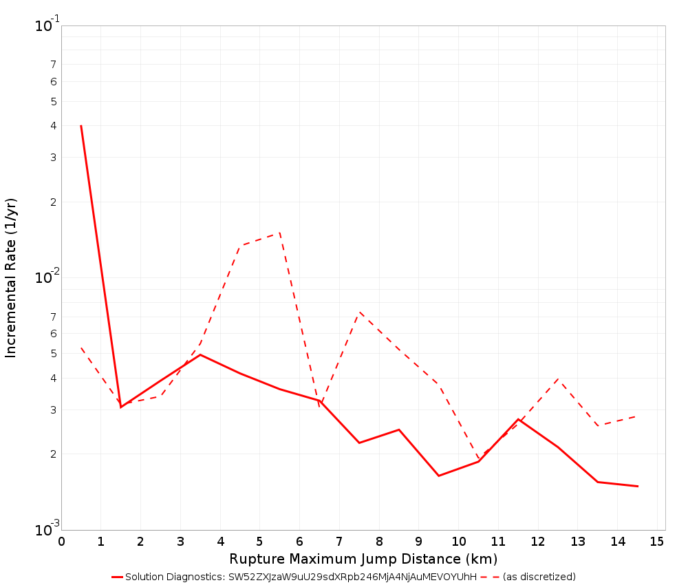 Max Jump Dist Plot