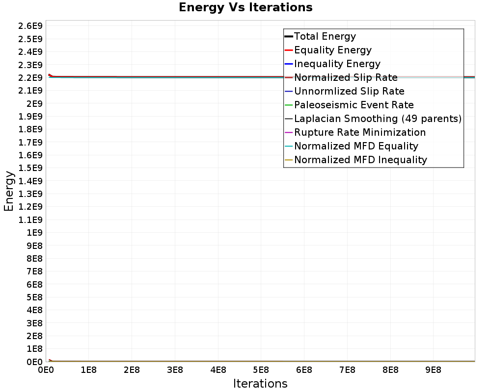 Energy vs Iterations