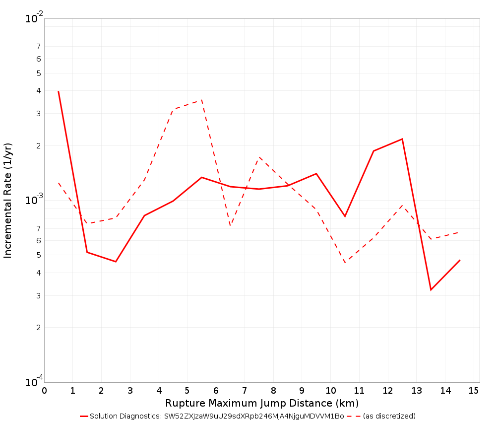Max Jump Dist Plot