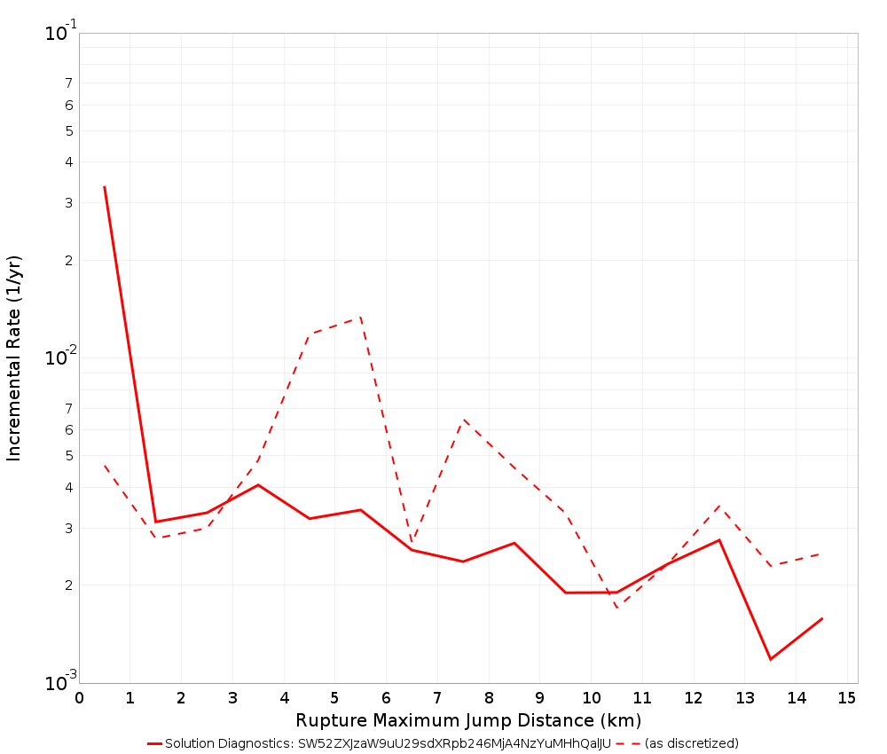 Max Jump Dist Plot