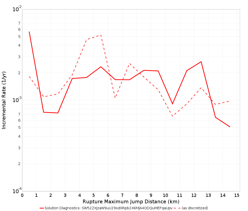 Max Jump Dist Plot