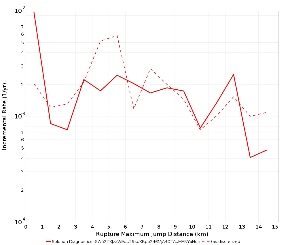Max Jump Dist Plot