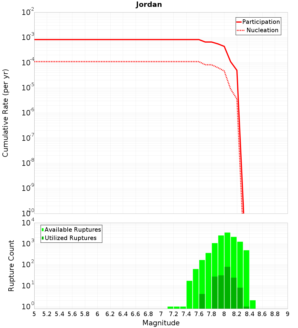 Cumulative Plot
