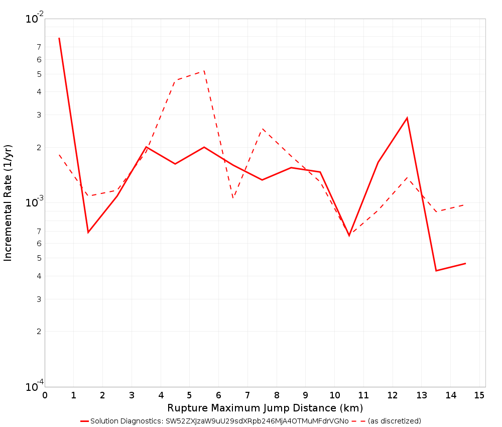 Max Jump Dist Plot