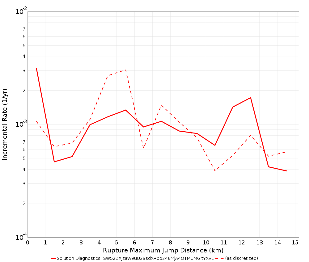 Max Jump Dist Plot