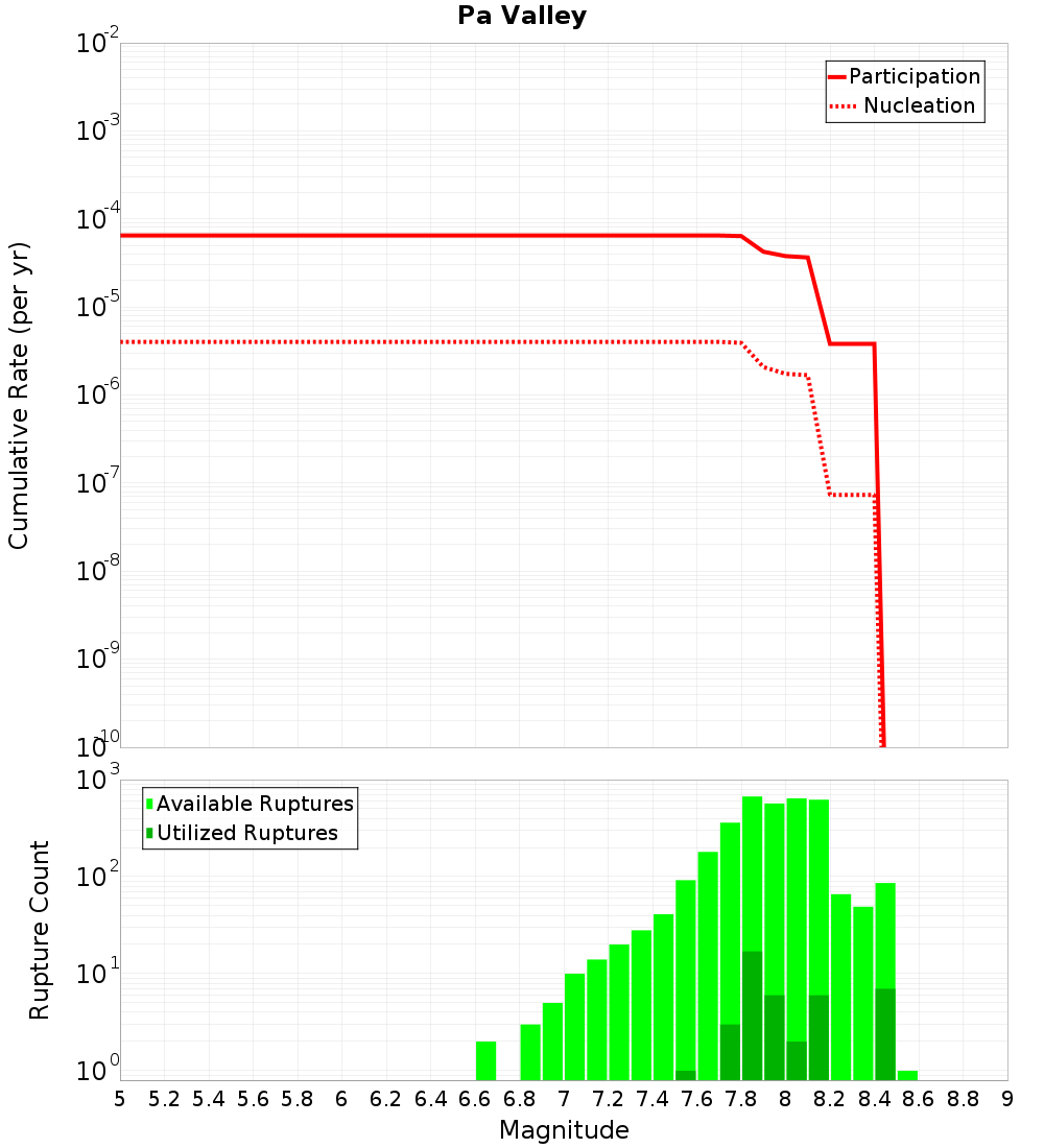 Cumulative Plot
