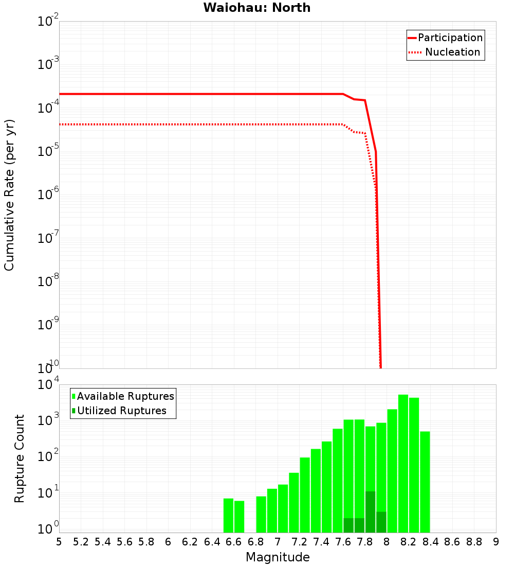 Cumulative Plot