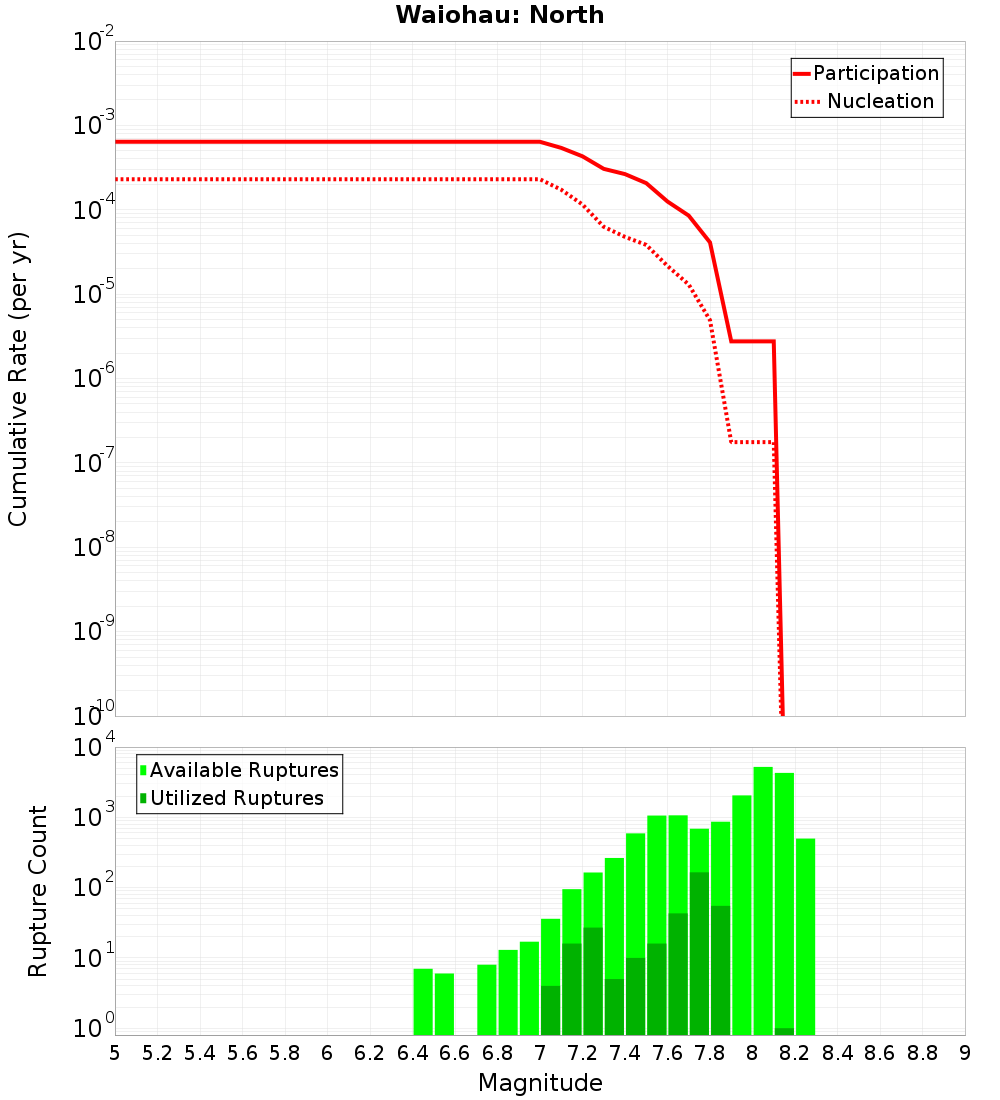 Cumulative Plot