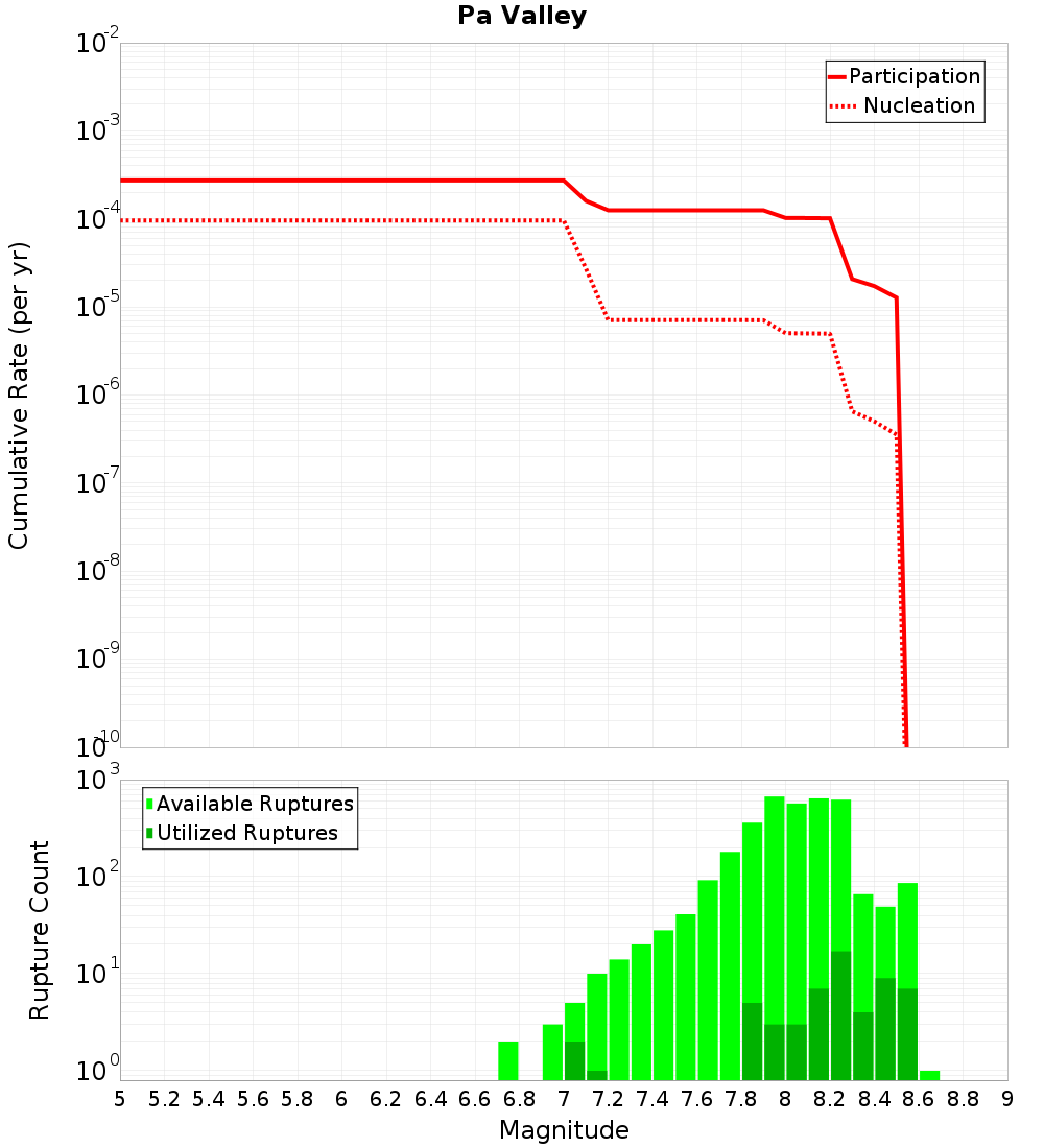Cumulative Plot
