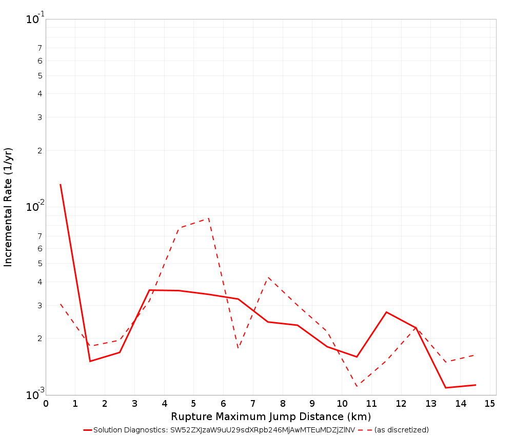 Max Jump Dist Plot