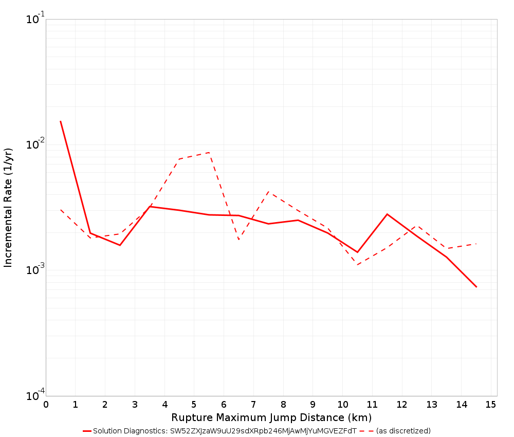 Max Jump Dist Plot