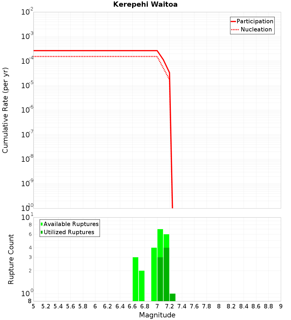 Cumulative Plot